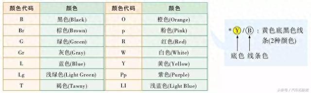 现代-起亚系列电路图与维修案例