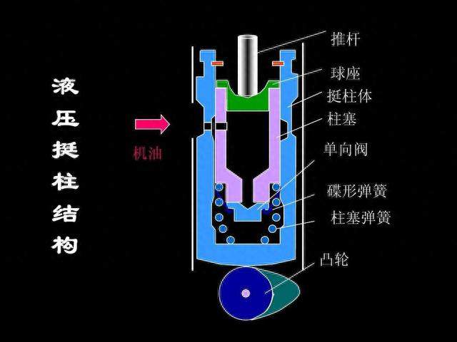 发动机冷车启动时为什么会有“嗒嗒嗒”的异响？