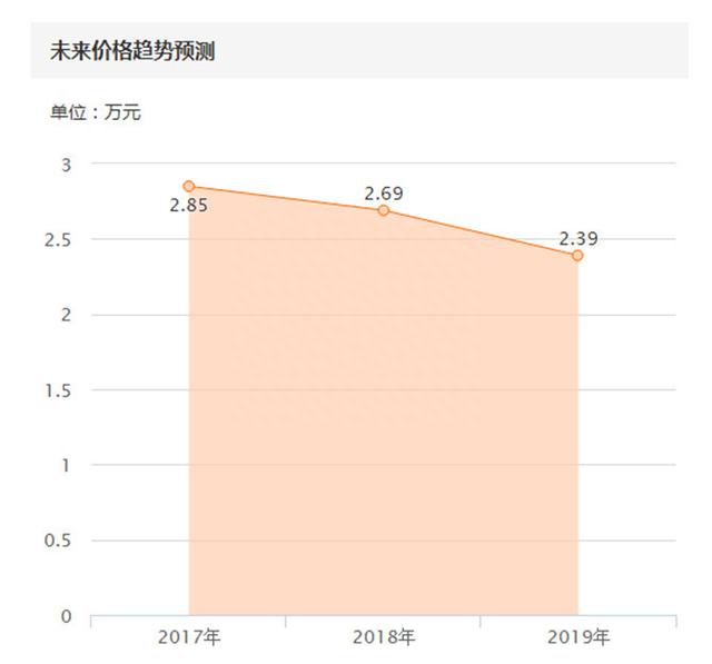 “超跑”GK5的最强劲敌！这辆大众“菠萝”十年后还值多少钱？