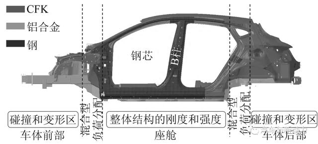 中国首款采用复合材料的电动汽车白车身