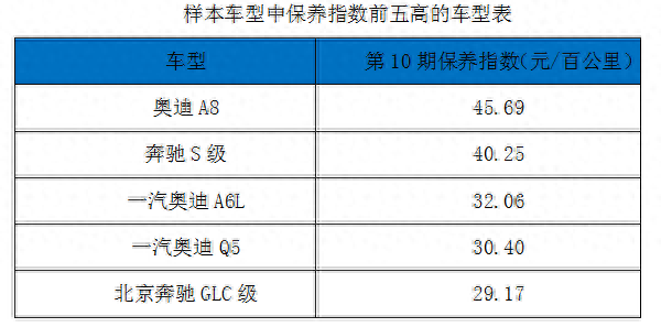 中保协首发汽车单件零整比 奥迪a3八个前大灯可换一辆新车