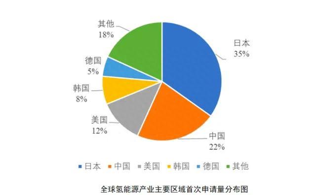 中国电能与日本氢能，究竟谁才能赌对？一场新能源汽车的国运之争