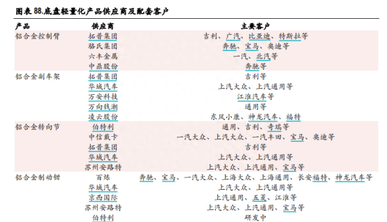 汽车行业新风口，特斯拉已积极布局，产业链上这些公司坐享红利