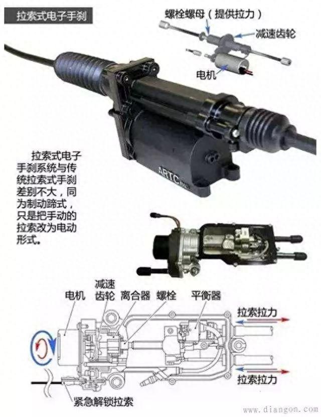 电子手刹作为很多新车的标配，它到底有什么优点和缺点呢？