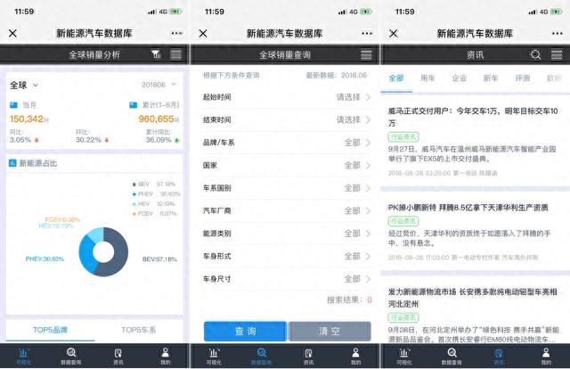 NEVI新能源汽车数据库，专业人士都在用的一站式数据咨询服务平台
