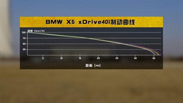 全面评测宝马X5，揭秘高销量背后的秘密