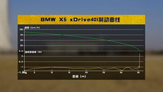 全面评测宝马X5，揭秘高销量背后的秘密