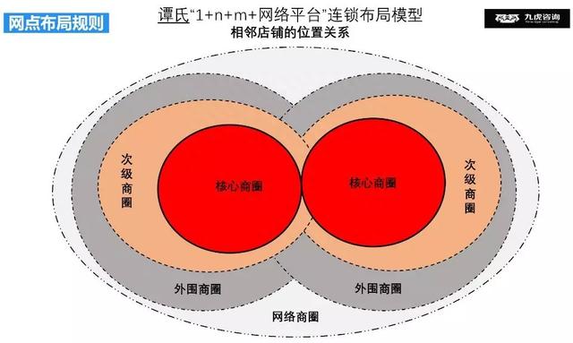 1000平的钣喷维修厂，4个员工，月产值最高才6万元，问题出在哪儿？