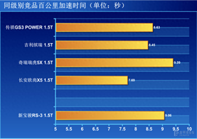 回头率超高且配置丰富的SUV竟不用10万？测试新宝骏RS-3