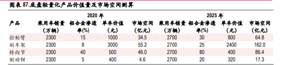 汽车行业新风口，特斯拉已积极布局，产业链上这些公司坐享红利