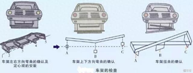 老钣金工是如何测量车身的？