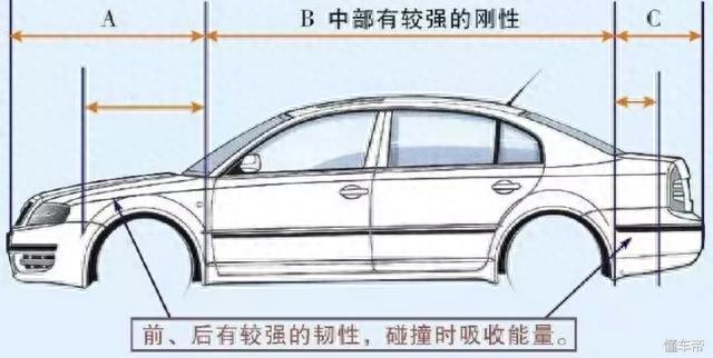 老钣金工是如何测量车身的？