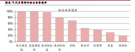 汽车行业新风口，特斯拉已积极布局，产业链上这些公司坐享红利