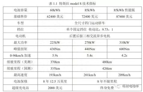 纯电动汽车能量管理关键技术及高压安全策略研究