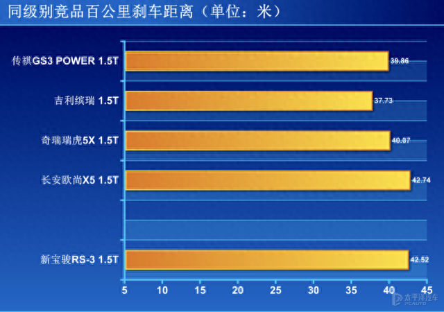 回头率超高且配置丰富的SUV竟不用10万？测试新宝骏RS-3