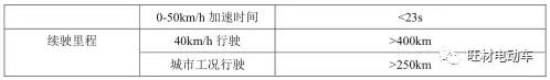 纯电动汽车能量管理关键技术及高压安全策略研究