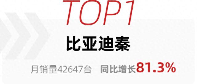 4月轿车销量TOP10出炉，比亚迪包揽前两名，宏光MINIEV跌出前五