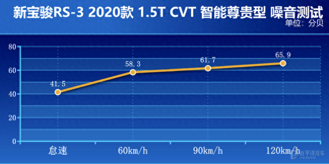 回头率超高且配置丰富的SUV竟不用10万？测试新宝骏RS-3