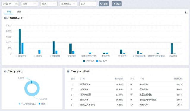 NEVI新能源汽车数据库，专业人士都在用的一站式数据咨询服务平台