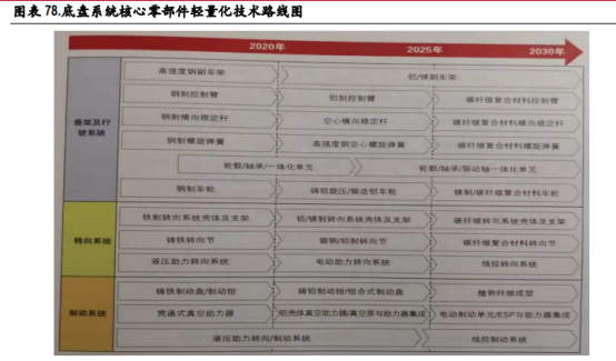 汽车行业新风口，特斯拉已积极布局，产业链上这些公司坐享红利