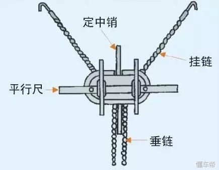 老钣金工是如何测量车身的？