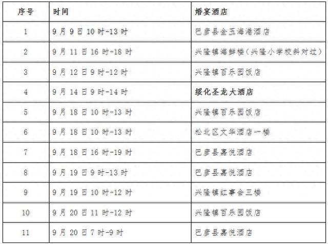 紧急提醒！黑龙江省阳性感染者轨迹汇总信息公布！相同轨迹立即报备