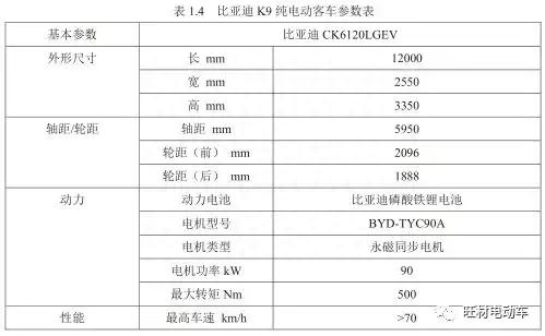 纯电动汽车能量管理关键技术及高压安全策略研究