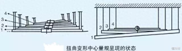 老钣金工是如何测量车身的？