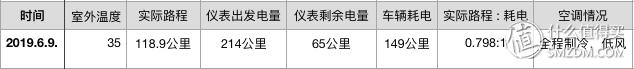 写在四万公里的今天——我的国产纯电动汽车：奔奔