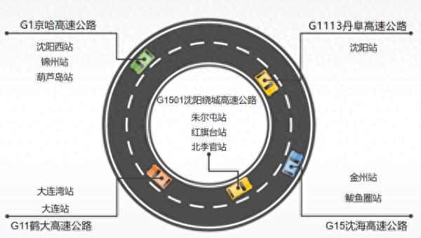 乘坐火车、客车、飞机离沈最新要求来了！出门之前一定要看