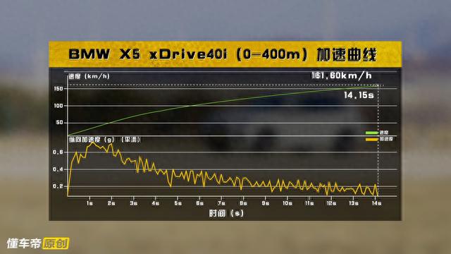 全面评测宝马X5，揭秘高销量背后的秘密