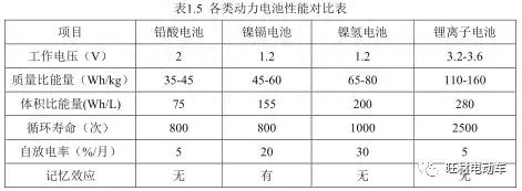 纯电动汽车能量管理关键技术及高压安全策略研究