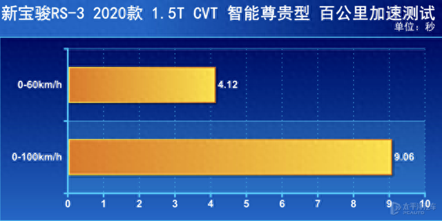 回头率超高且配置丰富的SUV竟不用10万？测试新宝骏RS-3