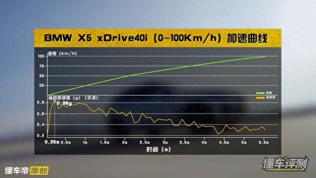 全面评测宝马X5，揭秘高销量背后的秘密