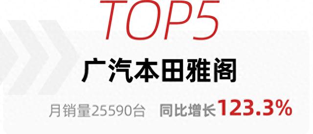 4月轿车销量TOP10出炉，比亚迪包揽前两名，宏光MINIEV跌出前五