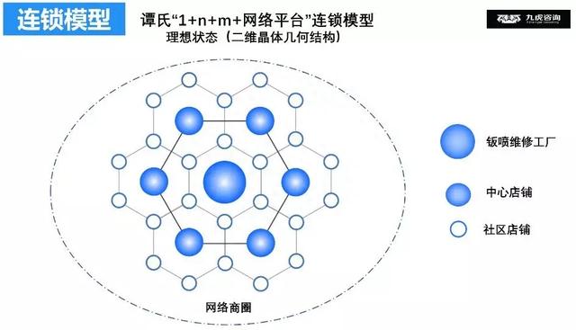 1000平的钣喷维修厂，4个员工，月产值最高才6万元，问题出在哪儿？