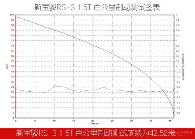 回头率超高且配置丰富的SUV竟不用10万？测试新宝骏RS-3