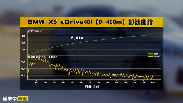 全面评测宝马X5，揭秘高销量背后的秘密