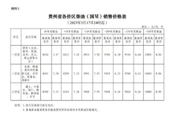 今日24时起油价下调，来看贵州各价区价格表！