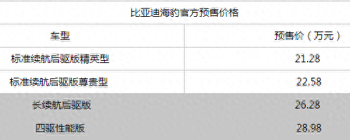 21.28万起，比亚迪海豹正式预售！帅过Model 3，加速贼猛，要火