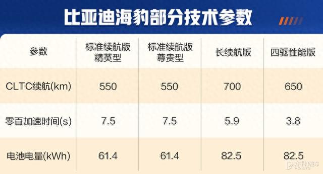 21.28万起，比亚迪海豹正式预售！帅过Model 3，加速贼猛，要火