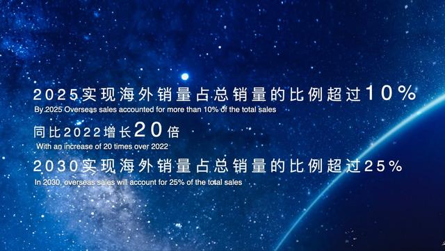 2023中国一汽红旗品牌新能源汽车全球战略发布会召开！