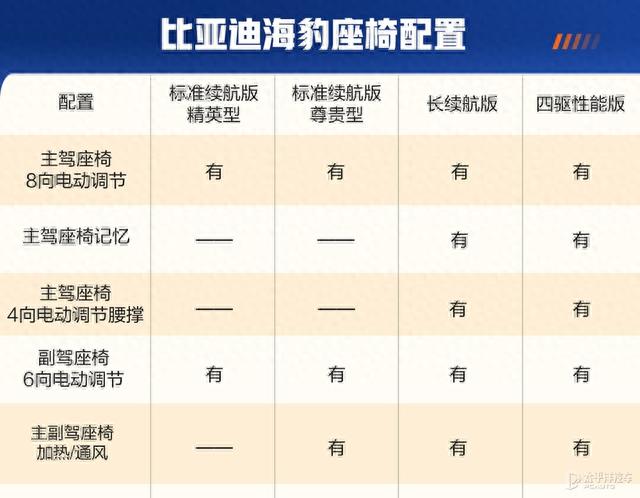 21.28万起，比亚迪海豹正式预售！帅过Model 3，加速贼猛，要火