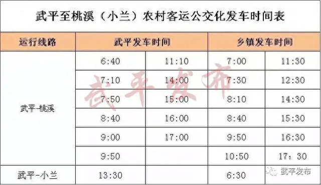 班次及票价来了！武平⇆古田及新增5乡镇农村客运公交正式运行