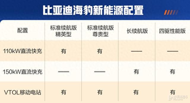 21.28万起，比亚迪海豹正式预售！帅过Model 3，加速贼猛，要火