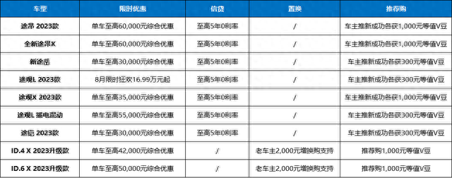 上汽大众11款热销车“限时降价”的真正原因