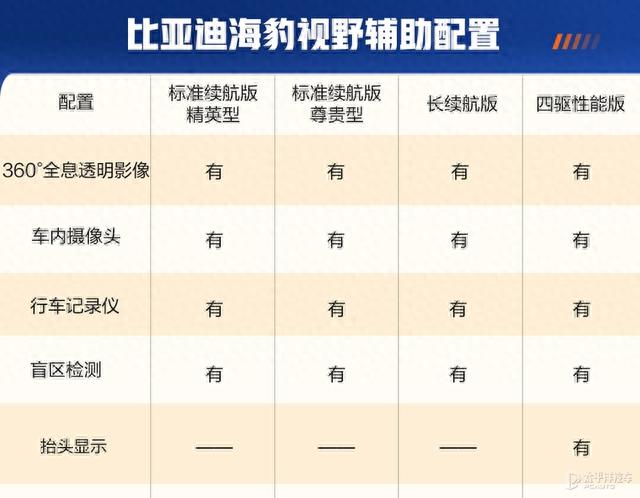 21.28万起，比亚迪海豹正式预售！帅过Model 3，加速贼猛，要火