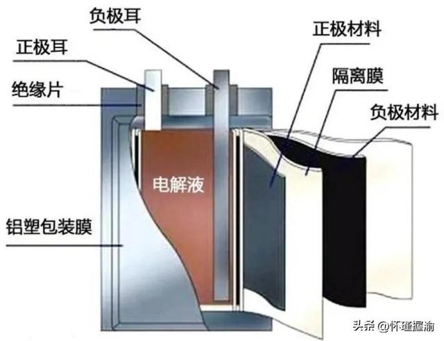 重庆新能源汽车产业布局（电池工厂篇）