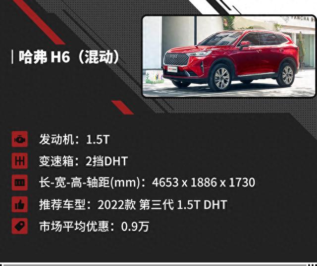 比合资便宜超5万元！这些混动SUV最低13.99万 一箱油过千公里？