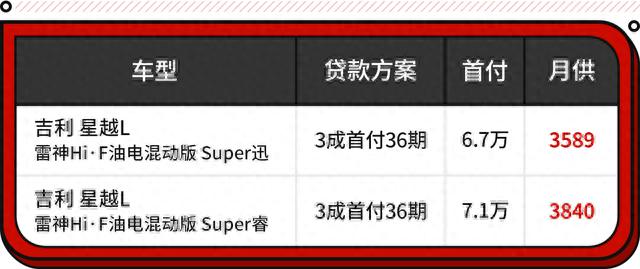 比合资便宜超5万元！这些混动SUV最低13.99万 一箱油过千公里？